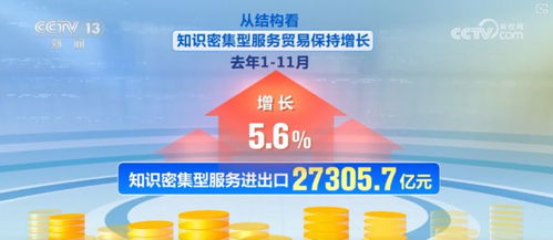 数说服务贸易 信息技术咨询服务引领“含金量”与“含智量”双提升